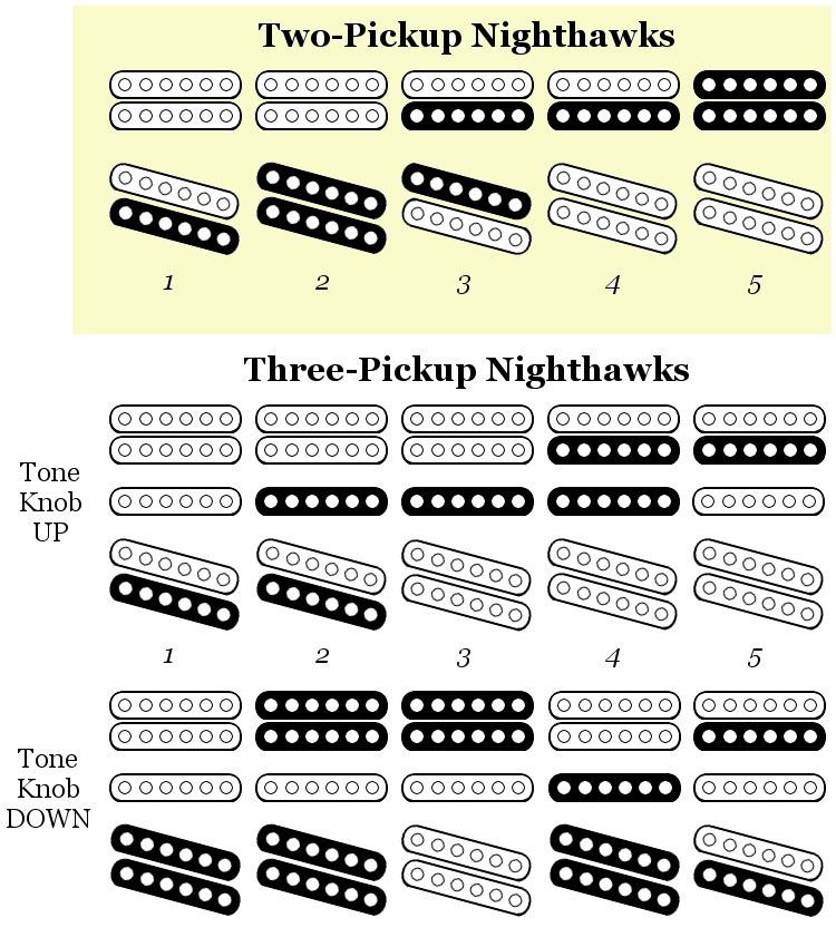 Gibson 1998 Nighthawk ST-2 Standard w/OHSC - CONSIGNMENT &mdash; view 13